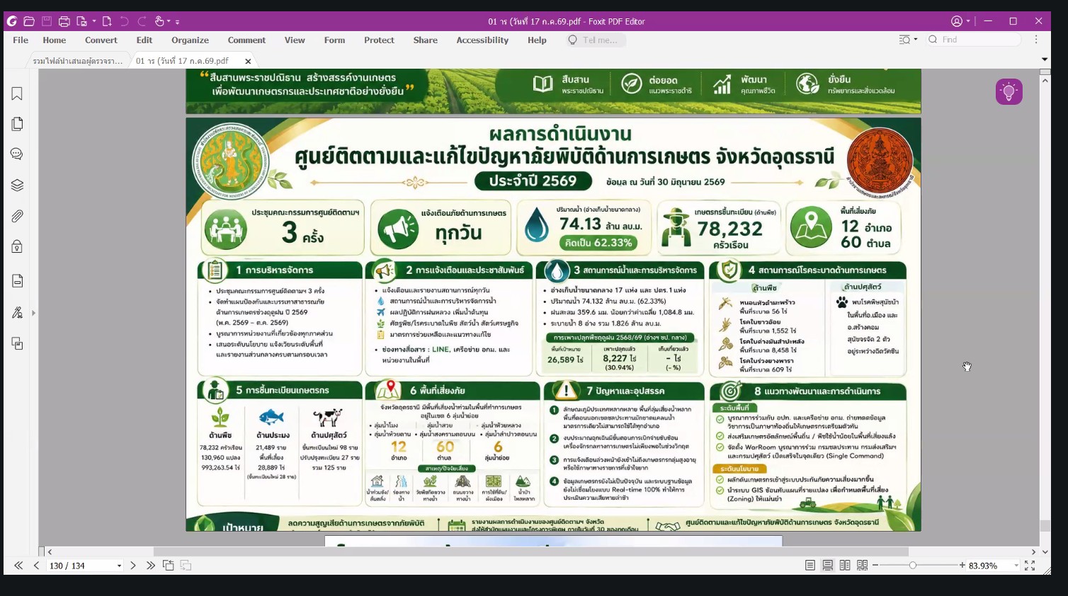 title - ผู้ตรวจราชการ ส.ป.ก. ร่วมประชุมตรวจติดตามความก้าวหน้าผลการดำเนินงานตามแผนการตรวจราชการ ของผู้ตรวจราชการกระทรวงเกษตรและสหกรณ์ ประจำปีงบประมาณ พ.ศ. 2569 รอบที่ 2 ในเขตตรวจราชการที่ 10 จังหวัดอุดรธานี 